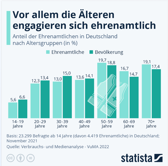 Boomer und Rentner im Ehrenamt