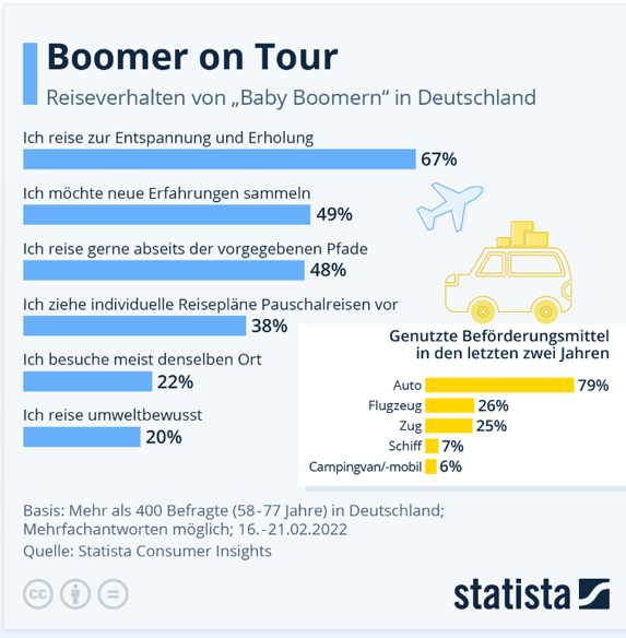 Boomer on tour